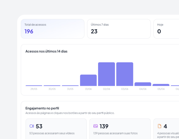 Estatísticas de acesso nas entregas e no seu site